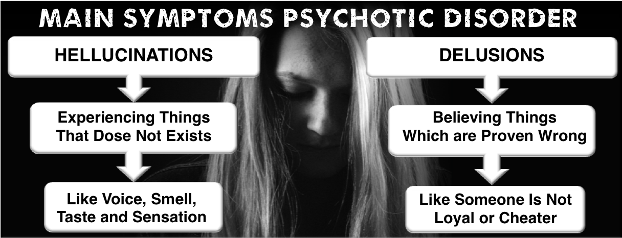 types-of-psychotic-disorder-symptoms-and-treatment-options