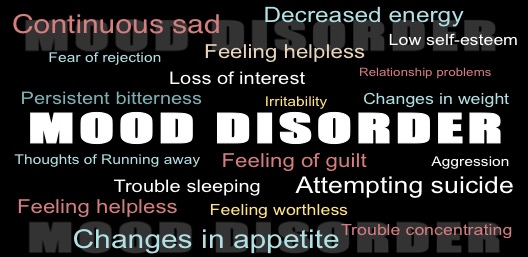 Signs and Symptoms of Mood Disorder.
